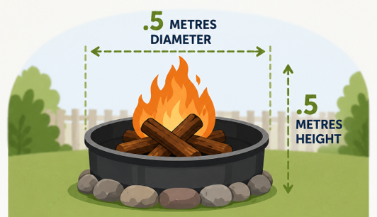 Fire size